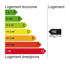 Immobilier Lemoux Agence Immobiliere Rennes 5