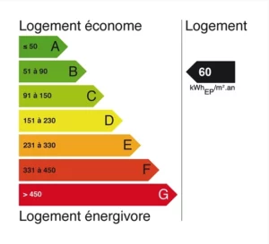 Immobilier Lemoux Agence Immobiliere Rennes 6