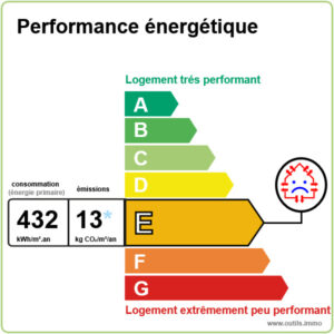 Lemoux Immobilier Agence Immobiliere Rennes 2021 DPE E 432 GES B 13 Outils.immo