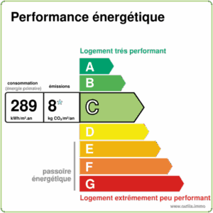Lemoux Immobilier Agence Immobiliere Rennes 2021DPEc289GESa8outilsimmo