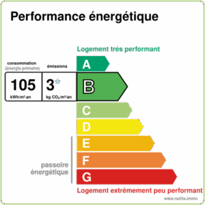 Lemoux Immobilier Agence Immobiliere Rennes 2021DPEb105GESa3outilsimmo