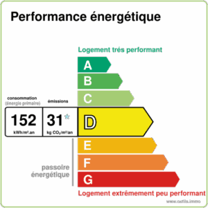 Lemoux Immobilier Agence Immobiliere Rennes 2021DPEd152GESd31outilsimmo