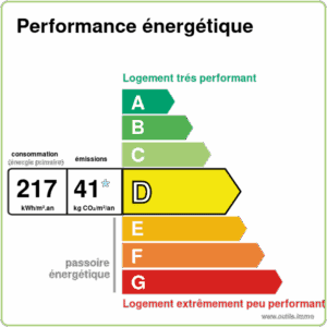 Lemoux Immobilier Agence Immobiliere Rennes Image 5