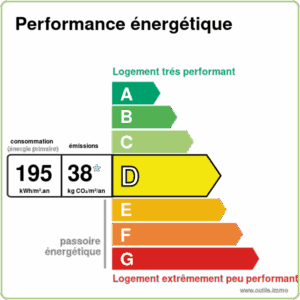 Lemoux Immobilier Agence Immobiliere Rennes 2021DPEd195GESd38outilsimmo