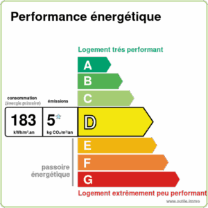 Lemoux Immobilier Agence Immobiliere Rennes 2021DPEd183GESa5outilsimmo
