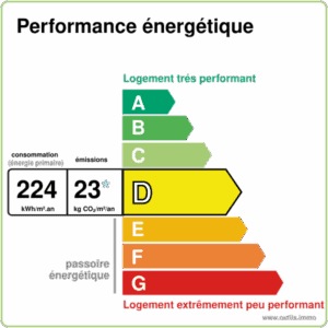 Lemoux Immobilier Agence Immobiliere Rennes 2021DPEd224GESc23outilsimmo 1