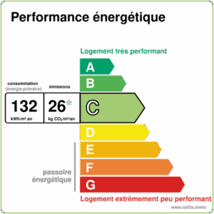 Lemoux Immobilier Agence Immobiliere Rennes 2021DPEc132GESc26outilsimmo