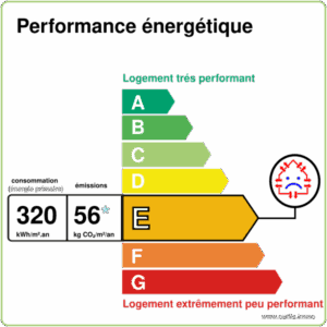 Lemoux Immobilier Agence Immobiliere Rennes 2021DPEe320GESe56outilsimmo 1