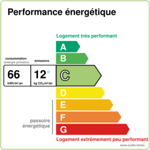 Lemoux Immobilier Agence Immobiliere Rennes 2021DPEc66GESc12outilsimmo