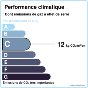 Lemoux Immobilier Agence Immobiliere Rennes 2021GESc12outilsimmo