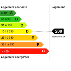 Lemoux Immobilier Agence Immobiliere Rennes 2011 DPE D 208 GES B 10 Outils.immo