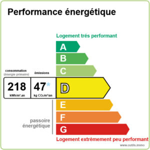 Lemoux Immobilier Agence Immobiliere Rennes 2021 DPE D 218 GES D 47 Outils.immo2