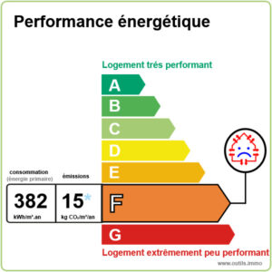 Lemoux Immobilier Agence Immobiliere Rennes 2021 DPE F 382 GES C 15 Outils.immo