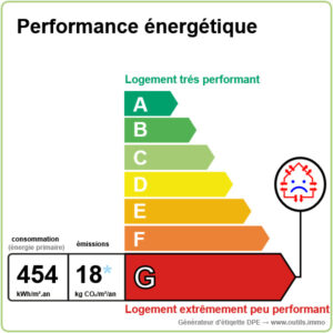 Lemoux Immobilier Agence Immobiliere Rennes 2021 DPE G 454 GES C 18 Outils.immo