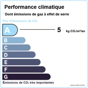 Lemoux Immobilier Agence Immobiliere Rennes 2021 GES A 5 Outils.immo 